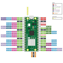 Raspberry Pi Pico WH