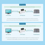 RS232 to RJ45 PoE Ethernet Module - Din-Rail-Schiene - bidirektional