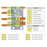 6 Channel Relay mit RS485 - CAN für Raspberry Pi Zero - Zero W  - Zero 2 W