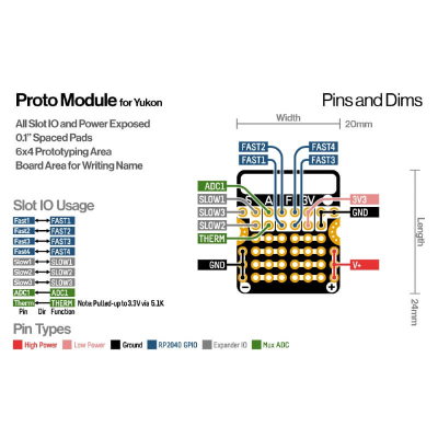 Proto Module for Yukon