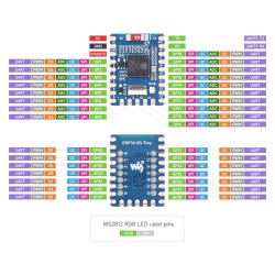 ESP32-S3 Tiny DevBoard -2.4GHz WiFi & BT 5