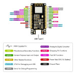 ESP32-H2 Dev Board mit USB-C - BLE 5 - ZigBee 3.0 - Thread