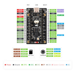 ESP32-C6 1.9" Display Entwicklungsboard mit WiFi 6, Bluetooth 5, Touch-Option, RISC-V Prozessor, 170×320 IPS