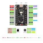ESP32-C6 1.9" Display Entwicklungsboard mit WiFi 6, Bluetooth 5, Touch-Option, RISC-V Prozessor, 170×320 IPS
