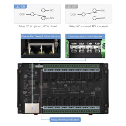 Waveshare 16-Kanal Ethernet-Relais – Modbus RTU/TCP & PoE