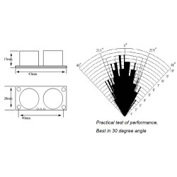 HC-SR04 Ultrasonic Sensor