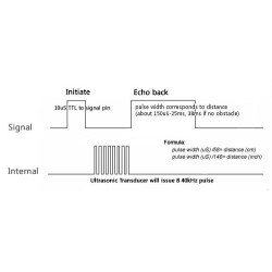 HC-SR04 Ultrasonic Sensor