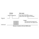 HC-SR04 Ultrasonic Sensor