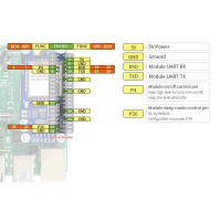 NB-IoT - Cat-M - GPRS - GNSS - Raspberry Pi - SIM7070G