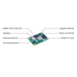 Compute Module 4