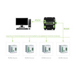 RS232 auf RS485 Konverter - Industrie Level