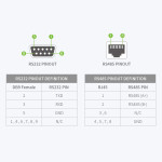 RS232 auf RS485 Konverter - Industrie Level
