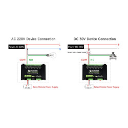 ModBus RTU - 8 Kanal Relaismodul - RS485 Bus - Mehrfachschutz - Industrie Level
