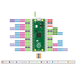 Raspberry Pi Pico