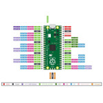 Raspberry Pi Pico