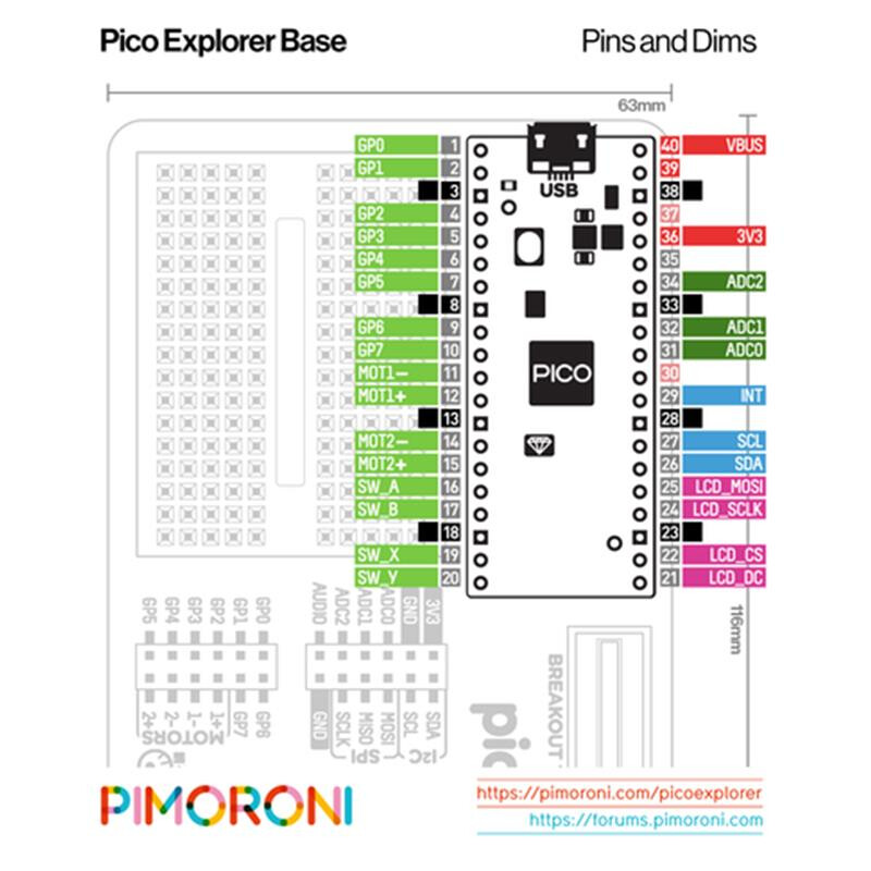 Pico Explorer Base Pinout