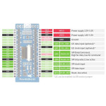 Pico 2.23" OLED 128x32 SPI I2C