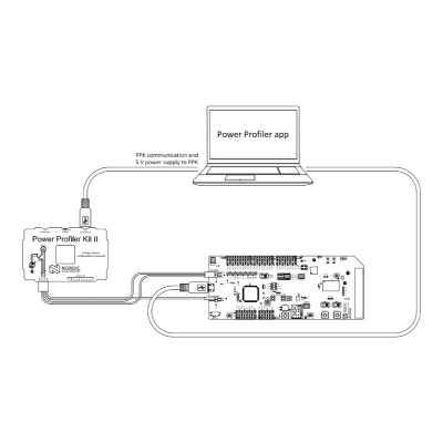 Power Profiler Kit II - Messgerät - AmperMeter - RF52840 NordicSemi
