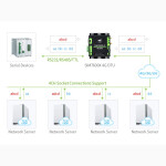 SIM7600E-H DTU - RS232/485/TTL auf 4G - GPS