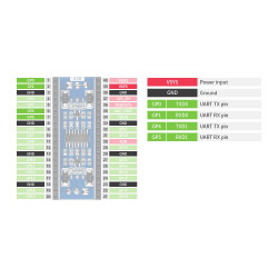 Pico 2-Kanal RS232 UART Modul SP3232EEN Transceiver