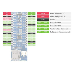 Pico SIM7080G NB-IoT - Cat-M(eMTC) - GNSS Module - Global Band