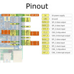 2-Kanal Isolierter CAN FD HAT for Raspberry Pi