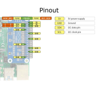 Raspberry Pi Environment HAT I2C