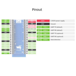 Dual-Modus Bluetooth Modul für Raspberry PI Pico