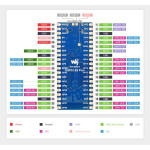 ESP32-S2 WiFi Pico Mikrocontroller - 0.96 Zoll LCD