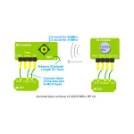 RF Link Set - 433MHz